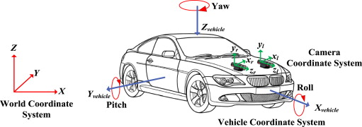 auto-coordinate