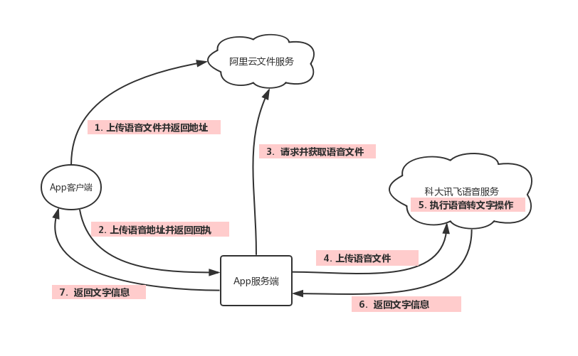 Android构建流程