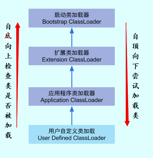 java-classloader-parent-delegate