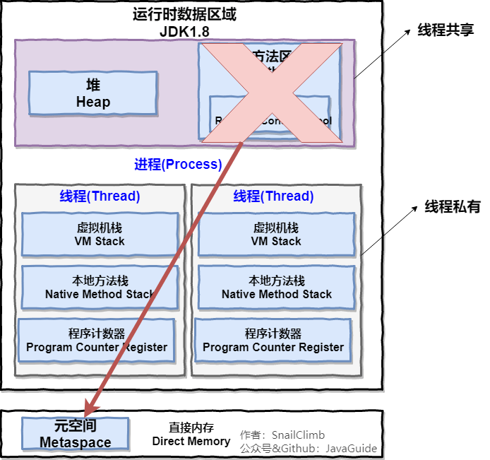 java-rt-aera